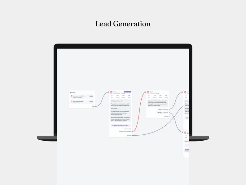 12 Manychat Automation Flows with Private Label Rights (PLR) and Master Resell Rights (MRR) | Digital Marketing | Faceless Marketing | DFY - Image 2