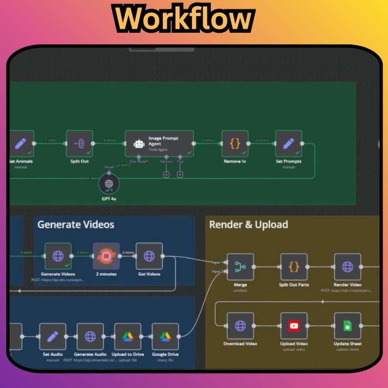 5000+ Automations n8n Workflow + Faceless Video Generator Ai Agents | Chatgpt - Image 3