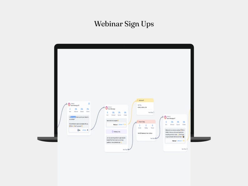 12 Manychat Automation Flows with Private Label Rights (PLR) and Master Resell Rights (MRR) | Digital Marketing | Faceless Marketing | DFY - Image 3