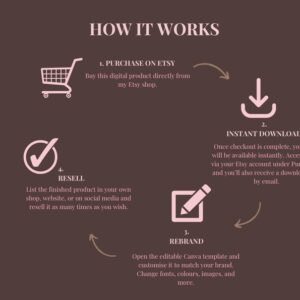 Faceless Creator Starter Kit