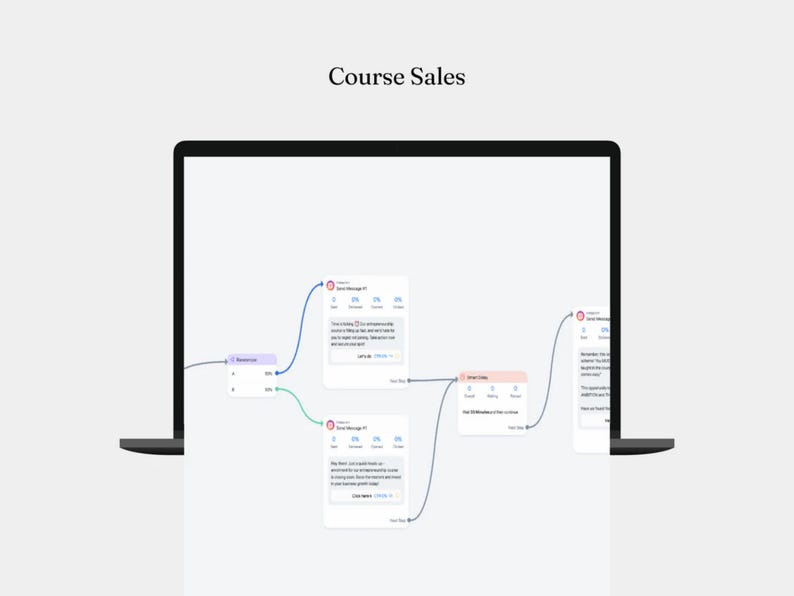 12 Manychat Automation Flows with Private Label Rights (PLR) and Master Resell Rights (MRR) | Digital Marketing | Faceless Marketing | DFY - Image 7