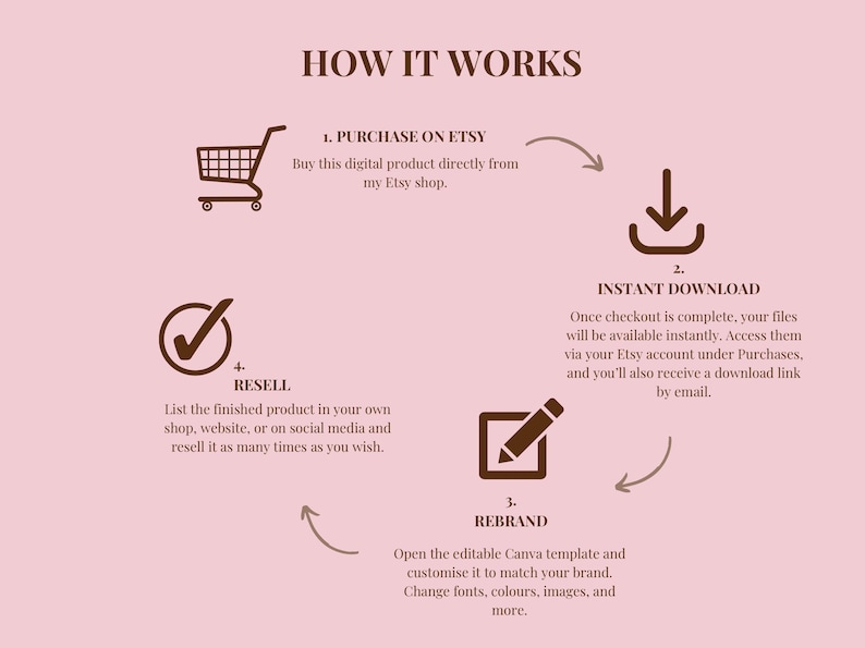 1300+ Motherhood Reels Faceless Reels, Mom Life Done For You, PLR MRR Digital Bundle Master Resell Rights, Mompreneur reel, Canva - Image 4