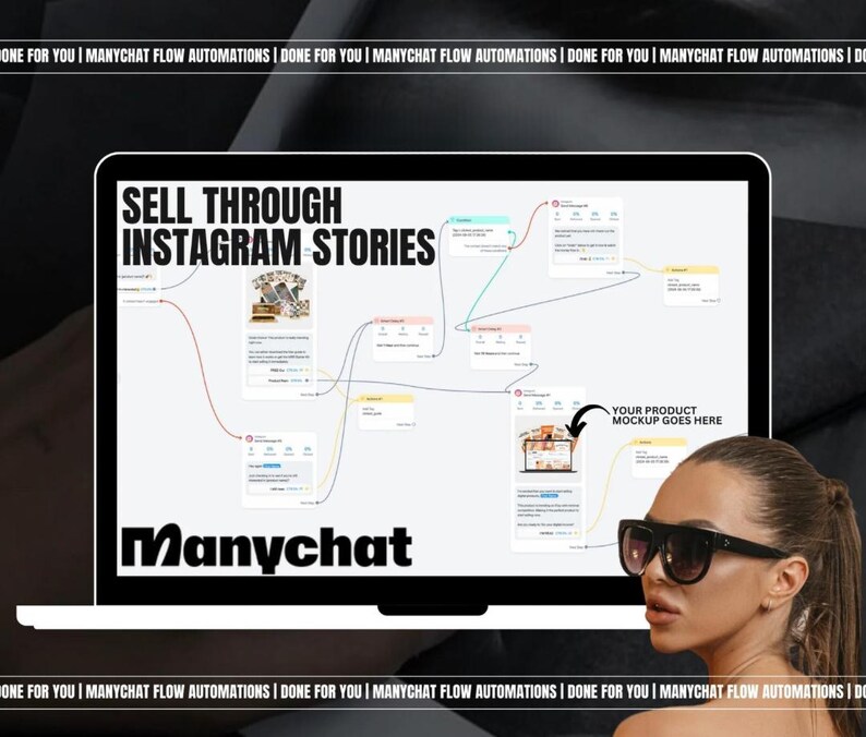 Manychat Automation Flows: PLR & MRR Business Kit - Image 8