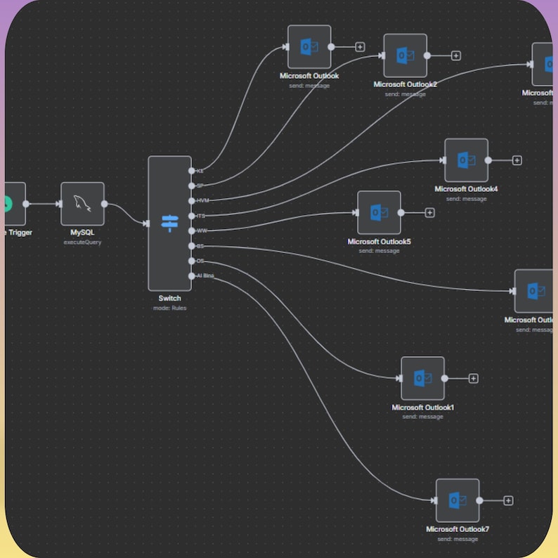 5000+ Automations n8n Workflow + Faceless Video Generator Ai Agents | Chatgpt - Image 5
