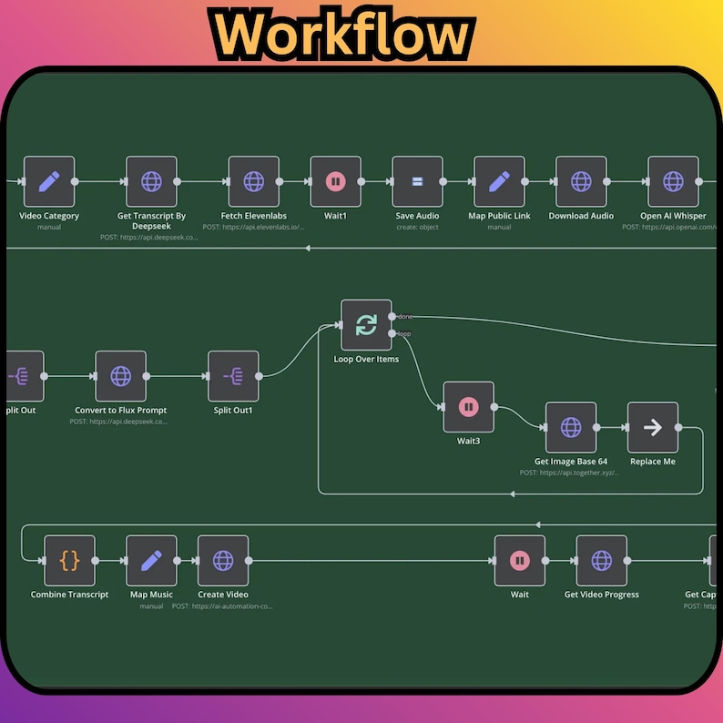 5000+ Automations n8n Workflow + Faceless Video Generator Ai Agents | Chatgpt - Image 8