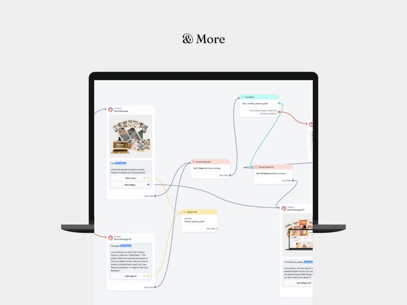 12 Manychat Automation Flows with Private Label Rights (PLR) and Master Resell Rights (MRR) | Digital Marketing | Faceless Marketing | DFY - Image 8