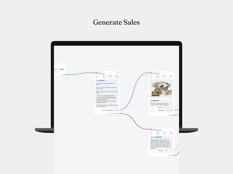 12 Manychat Automation Flows with Private Label Rights (PLR) and Master Resell Rights (MRR) | Digital Marketing | Faceless Marketing | DFY - Image 6