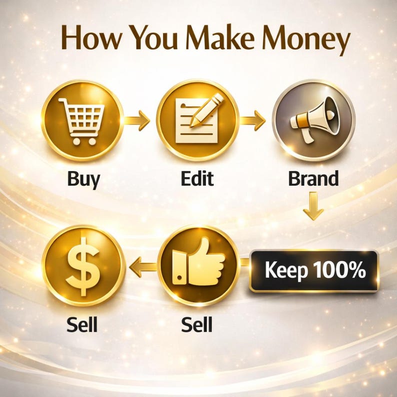 Make Money Online Ebook PLR MRR English | 111 Page Canva Editable Digital Product | Passive Income Resell Rights - Image 10