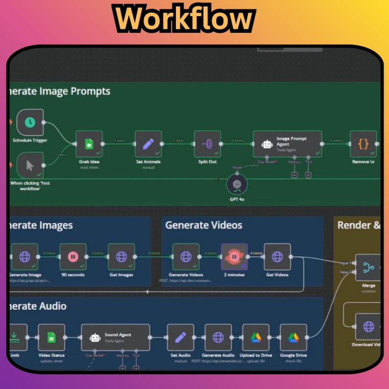 5000+ Automations n8n Workflow + Faceless Video Generator Ai Agents | Chatgpt - Image 10