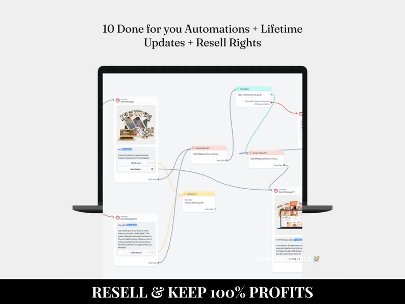 12 Manychat Automation Flows with Private Label Rights (PLR) and Master Resell Rights (MRR) | Digital Marketing | Faceless Marketing | DFY - Image 10