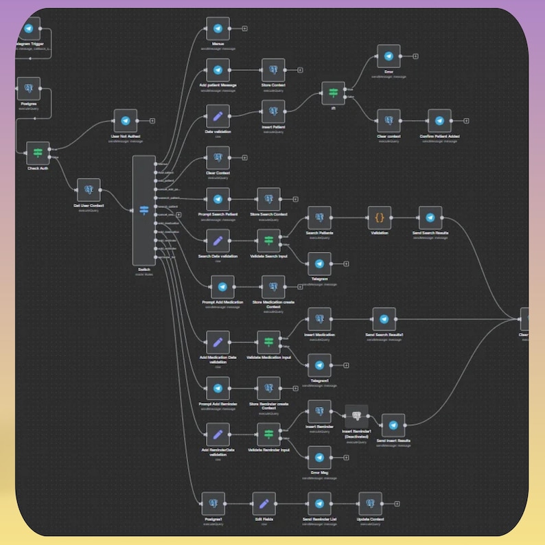 5000+ Automations n8n Workflow + Faceless Video Generator Ai Agents | Chatgpt - Image 11