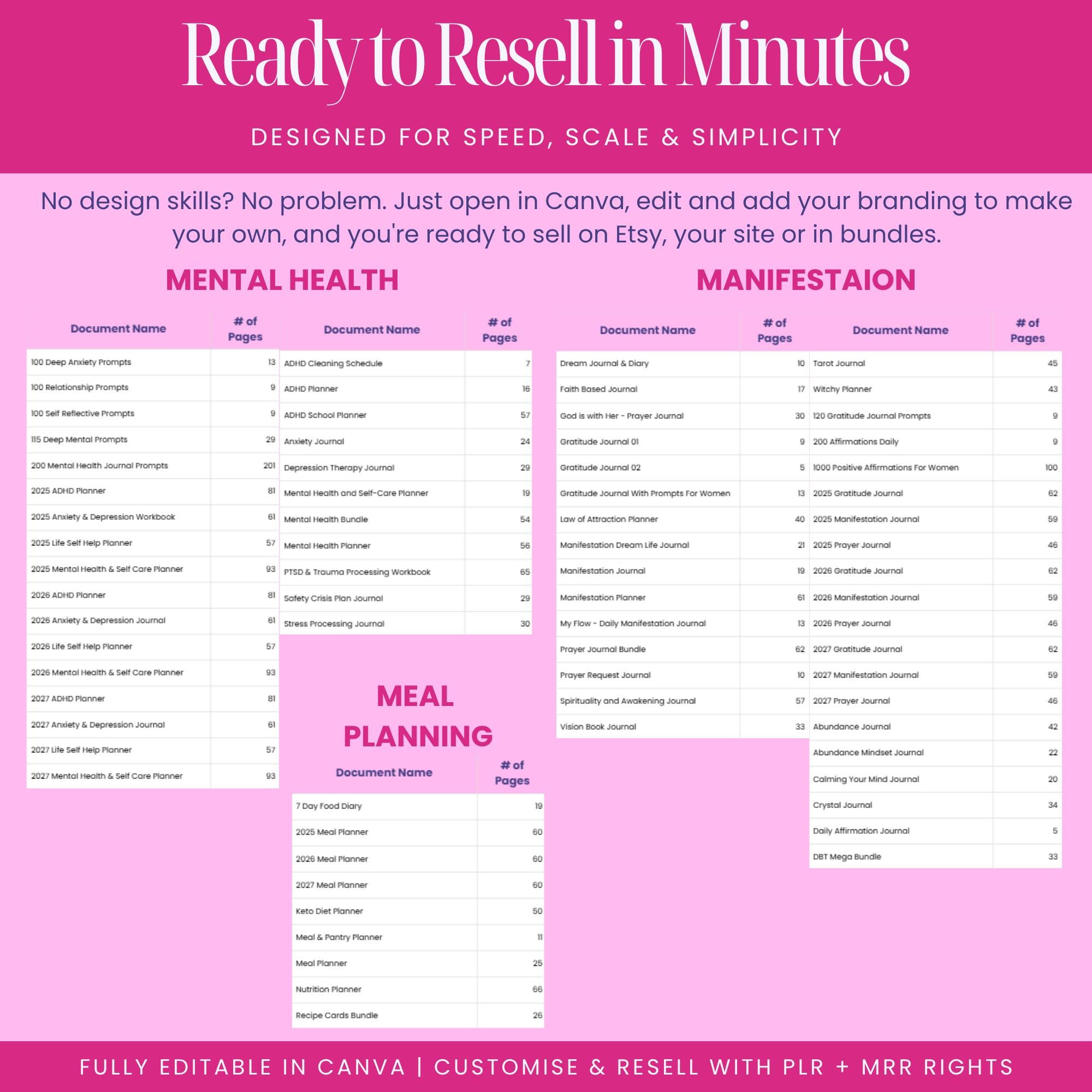 12000 Done For You Canva Editable Templates Bundle, 270+ Printable Planners, Journals, Trackers for 2025, 2026 and 2027 Resell with MRR PLR - Image 4