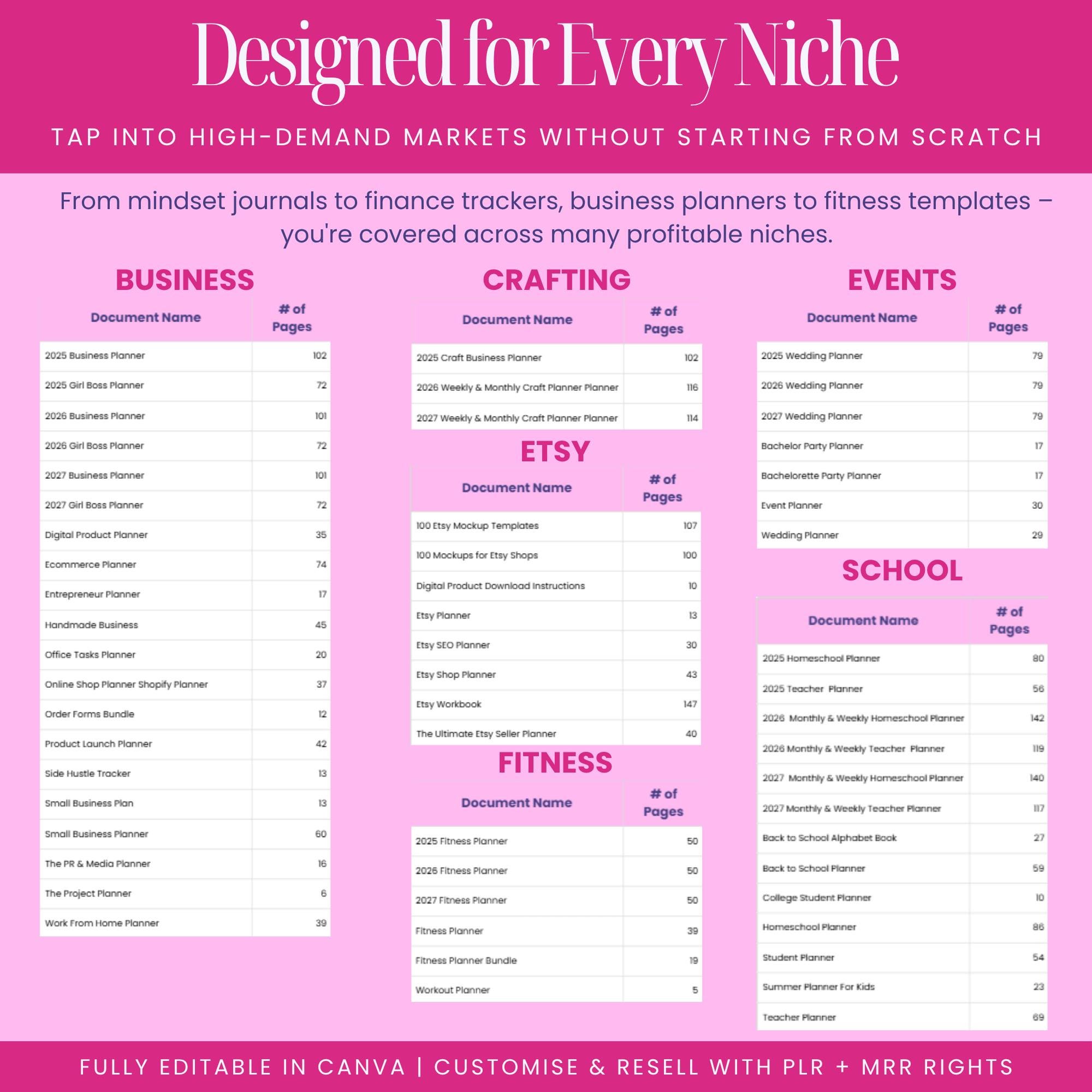 12000 Done For You Canva Editable Templates Bundle, 270+ Printable Planners, Journals, Trackers for 2025, 2026 and 2027 Resell with MRR PLR - Image 5