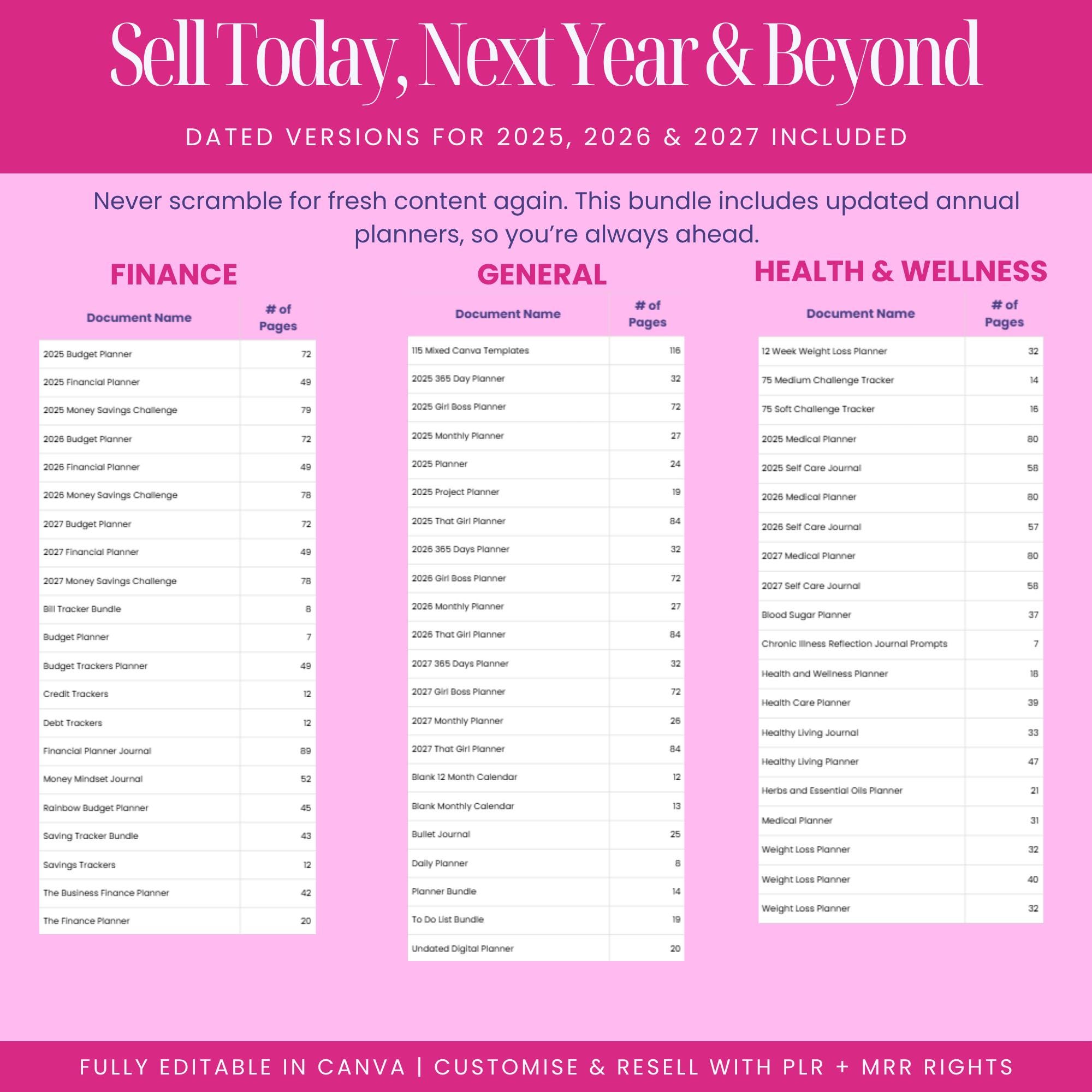 12000 Done For You Canva Editable Templates Bundle, 270+ Printable Planners, Journals, Trackers for 2025, 2026 and 2027 Resell with MRR PLR - Image 8